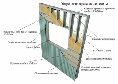 Устройство ограждающей стены